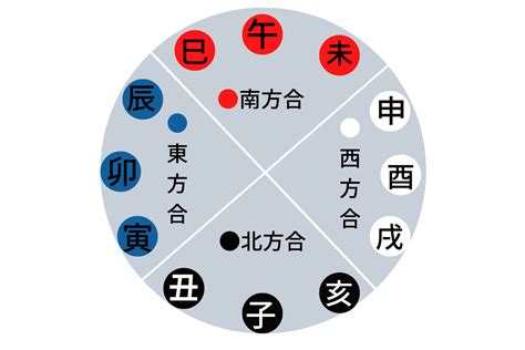 巳酉丑三合|【図解四柱推】十二支の方合と三合局 